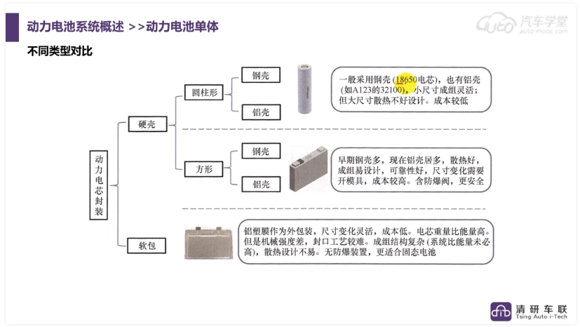 新能源汽车BMS开发工程师 【12.3GB】