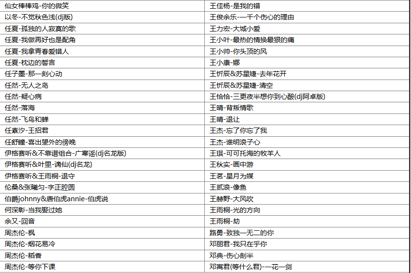 【歌单推荐】精选2025年度全网热搜最红流行爆款热门单曲676首无损歌曲合集，风靡全网首首动听 [WAV+MP3+27.3GB]