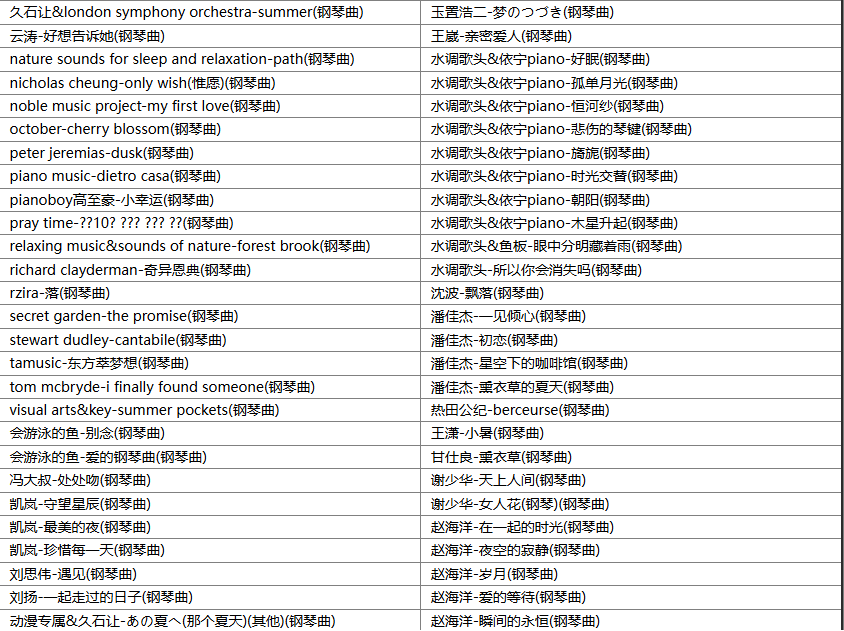 【歌单推荐】精选232首减压舒缓钢琴曲治愈系轻音乐，无法抗拒的优雅情调 [WAV+MP3+3.56GB]