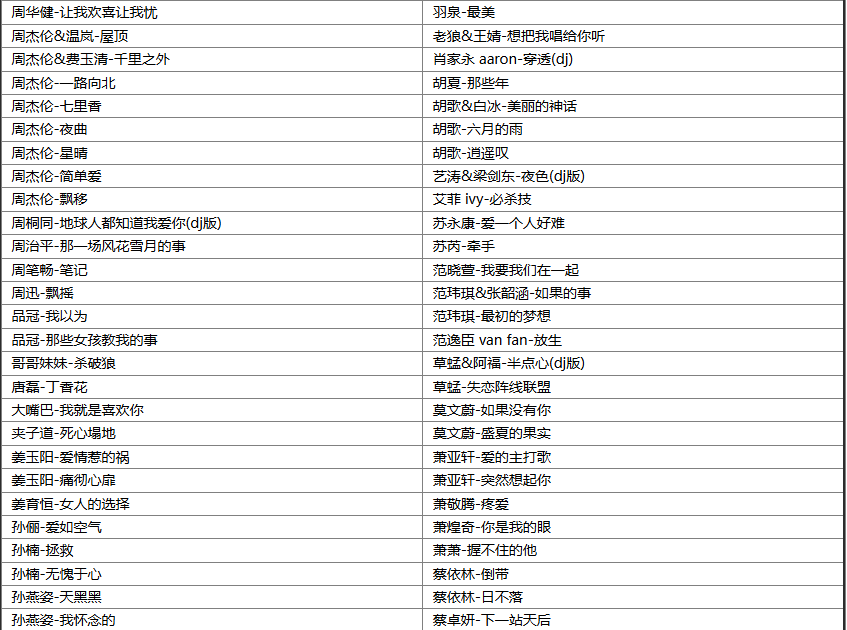 【歌单推荐】经典老歌391首金曲珍藏,重温80 90后青春, 保存好绝对好听！ [WAV+MP3+15GB]