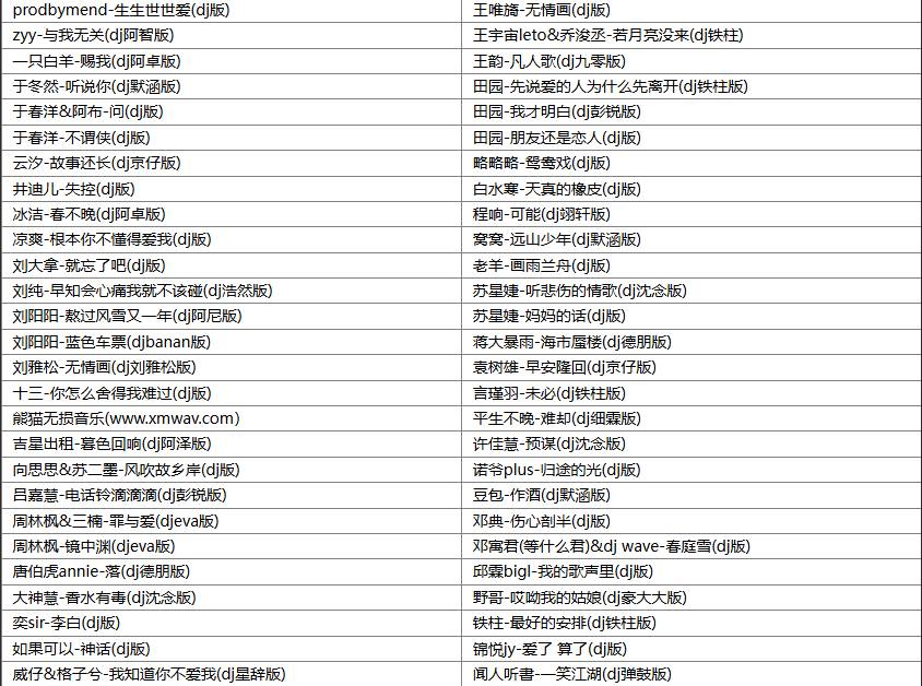 【歌单推荐】精选131首2025年最火抖音爆款车载DJ无损音乐合集 油门踩到底嗨到飞起 [WAV+MP3+4.21GB]