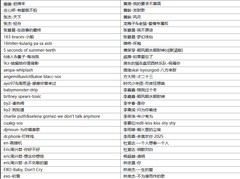 【歌单推荐】盘点2025年3月上旬249首抖音TOP刷屏全网最火热门bgm歌曲无损音乐合集，快来看看你听过几首 [WAV+MP3+10.2GB]