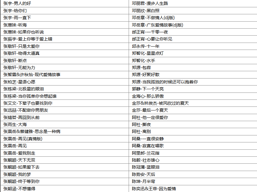 【歌单推荐】经典老歌391首金曲珍藏,重温80 90后青春, 保存好绝对好听！ [WAV+MP3+15GB]