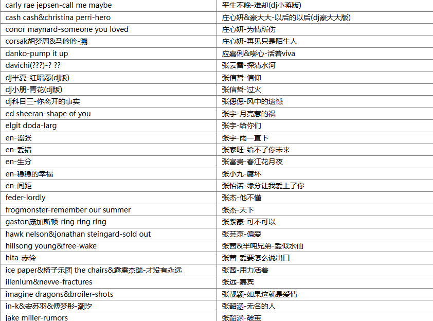 【歌单推荐】精选2025年度全网热搜最红流行爆款热门单曲676首无损歌曲合集，风靡全网首首动听 [WAV+MP3+27.3GB]