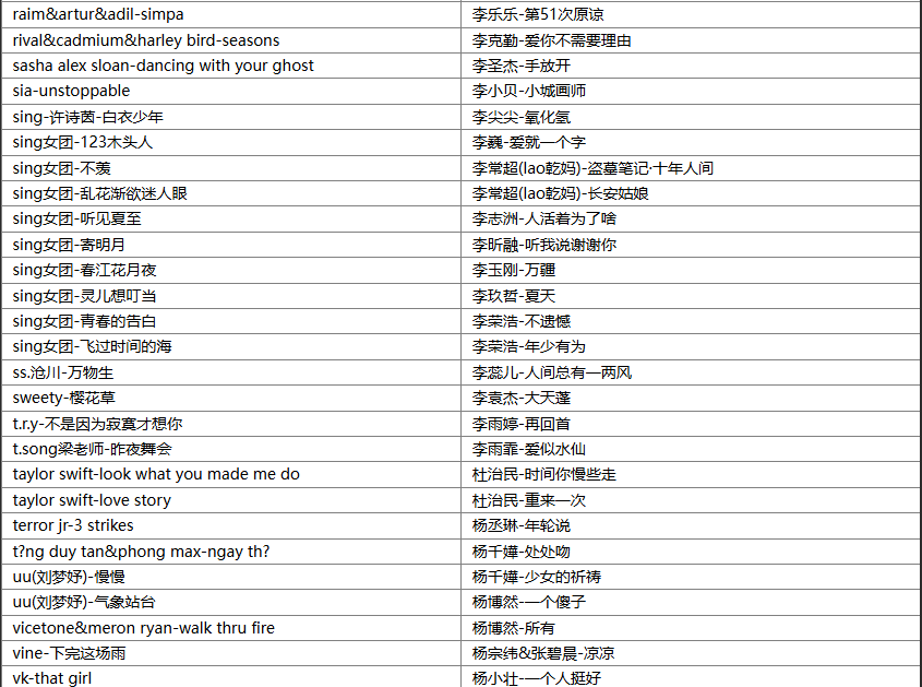 【歌单推荐】精选2025年度全网热搜最红流行爆款热门单曲676首无损歌曲合集，风靡全网首首动听 [WAV+MP3+27.3GB]