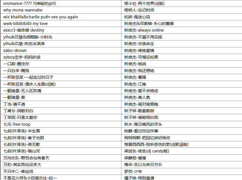 【歌单推荐】精选2025年度全网热搜最红流行爆款热门单曲676首无损歌曲合集，风靡全网首首动听 [WAV+MP3+27.3GB]