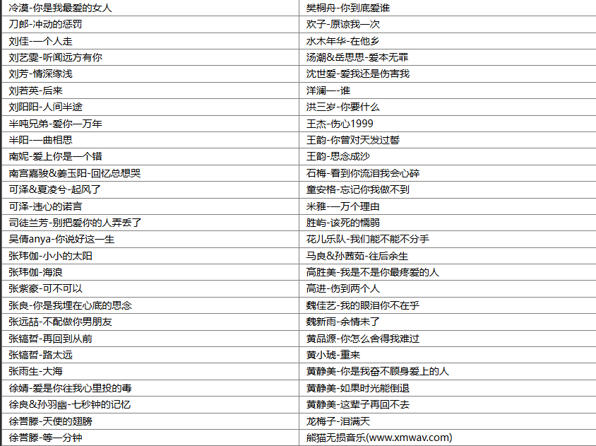 【歌单推荐】精选202首车载伤感网络情歌无损音质，唱得撕心裂肺听哭多少痴情人 [WAV+MP3+8.42GB]