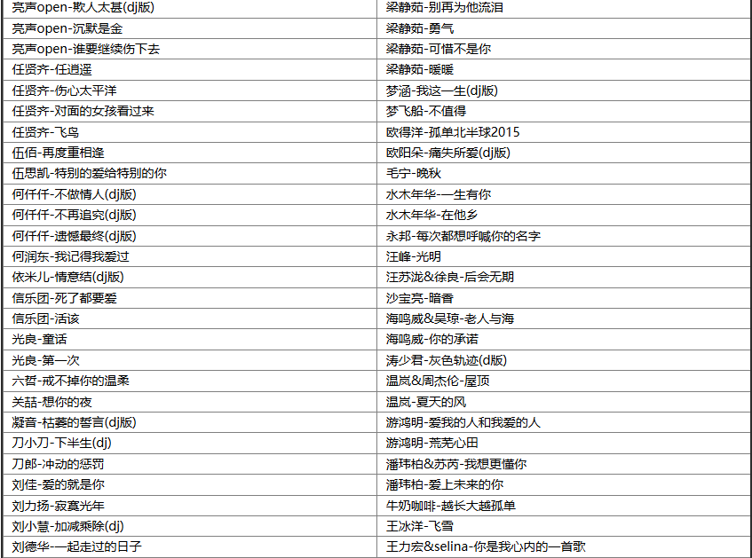 【歌单推荐】经典老歌391首金曲珍藏,重温80 90后青春, 保存好绝对好听！ [WAV+MP3+15GB]