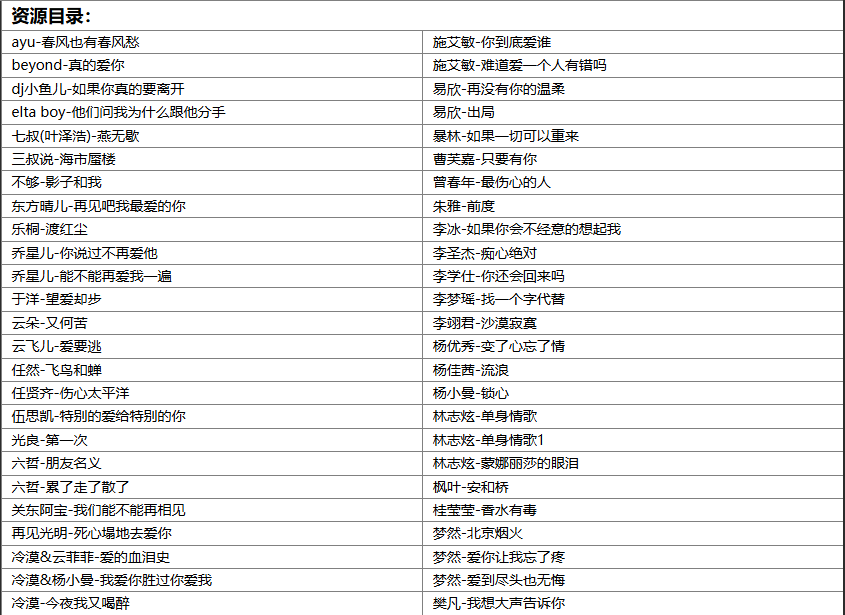 【歌单推荐】精选202首车载伤感网络情歌无损音质，唱得撕心裂肺听哭多少痴情人 [WAV+MP3+8.42GB]