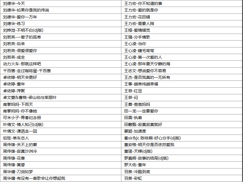 【歌单推荐】经典老歌391首金曲珍藏,重温80 90后青春, 保存好绝对好听！ [WAV+MP3+15GB]