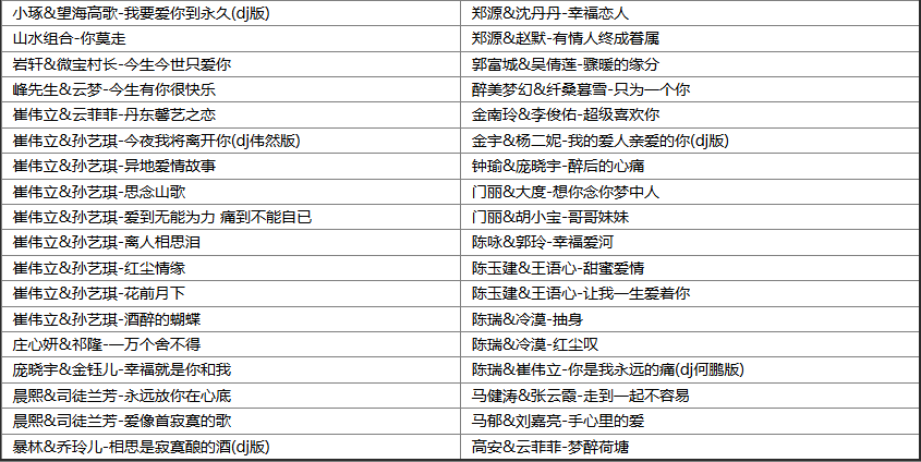 【歌单推荐】精选196首男女情歌对唱华语乐坛热门流行合唱无损歌曲，唱出你我今生共相伴 [WAV+MP3+7.45GB]