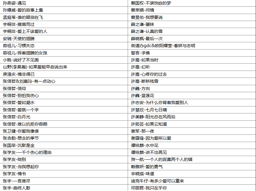 【歌单推荐】经典老歌391首金曲珍藏,重温80 90后青春, 保存好绝对好听！ [WAV+MP3+15GB]