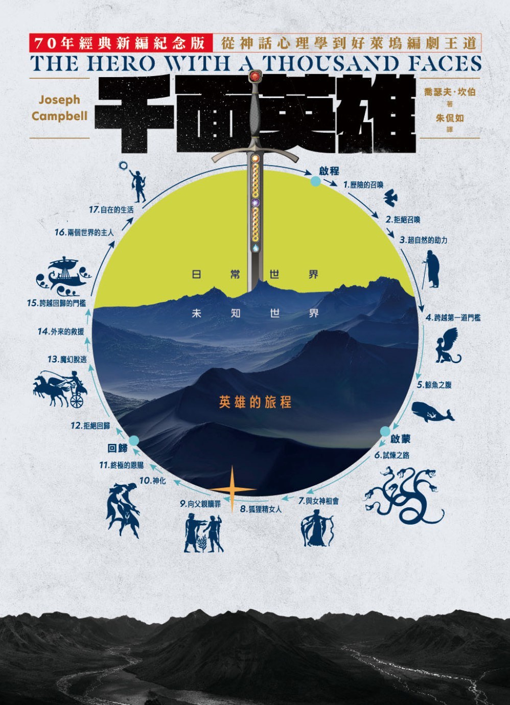 《千面英雄》 【epub+mobi】 44.8M