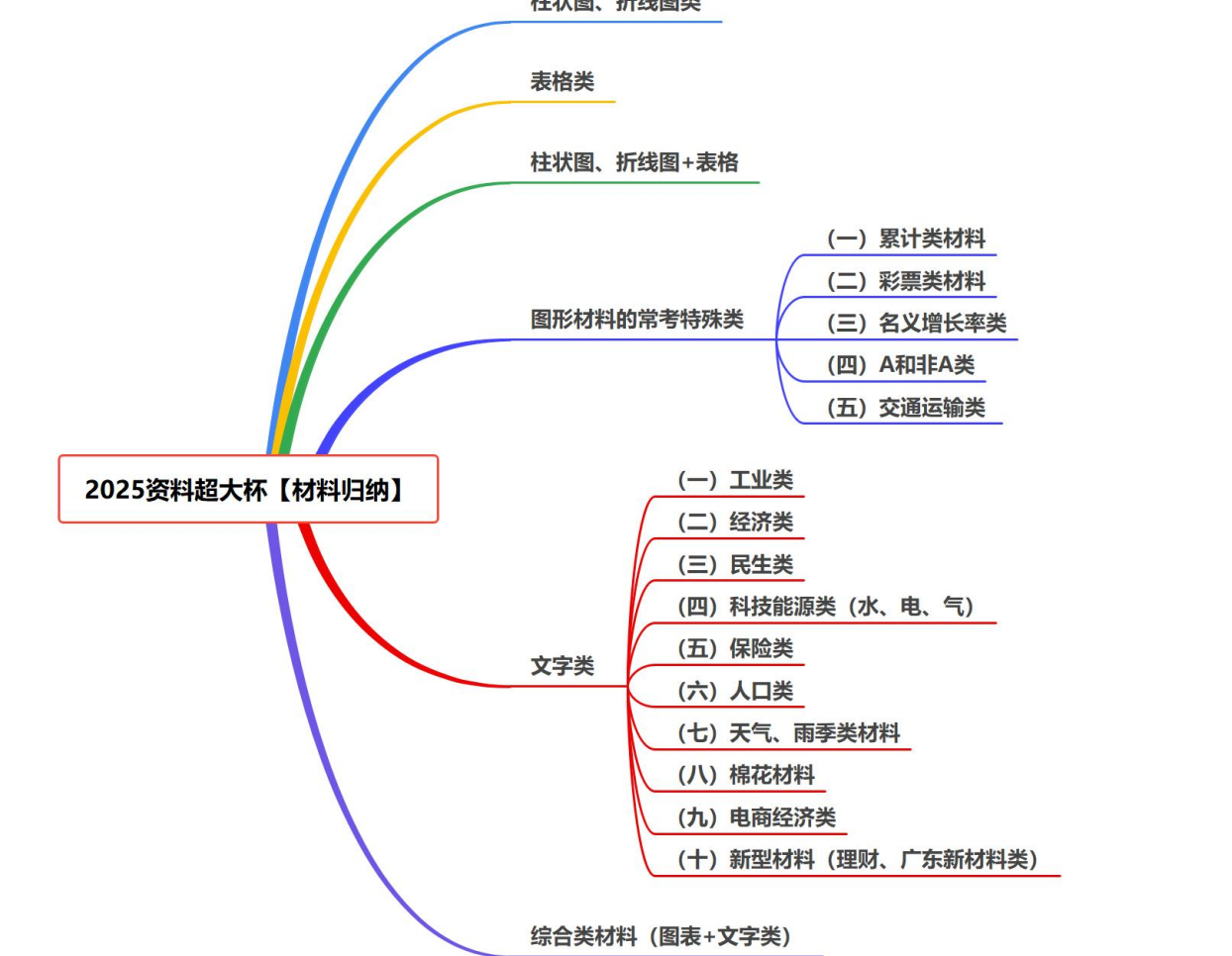 《2024考公材料完整版》2025高照最新视频+讲义+笔记 附带往年资料 50.7G