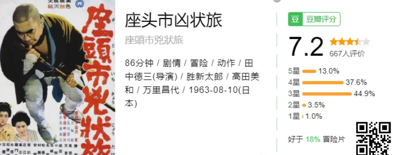 座头市  (1962-2008) 共28部1080P日语中字  岛国一代盲侠拔刀、入鞘，快如闪电 【89.1G】