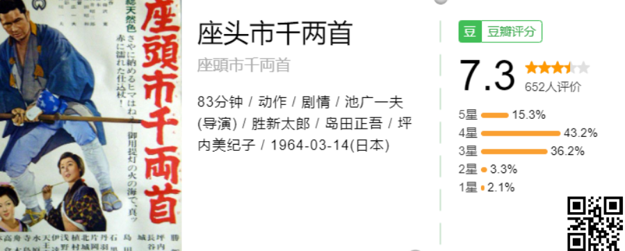 座头市  (1962-2008) 共28部1080P日语中字  岛国一代盲侠拔刀、入鞘，快如闪电 【89.1G】