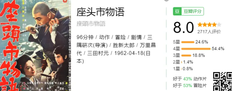 座头市  (1962-2008) 共28部1080P日语中字  岛国一代盲侠拔刀、入鞘，快如闪电 【89.1G】