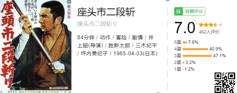 座头市  (1962-2008) 共28部1080P日语中字  岛国一代盲侠拔刀、入鞘，快如闪电 【89.1G】