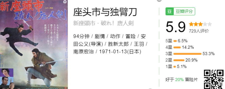 座头市  (1962-2008) 共28部1080P日语中字  岛国一代盲侠拔刀、入鞘，快如闪电 【89.1G】