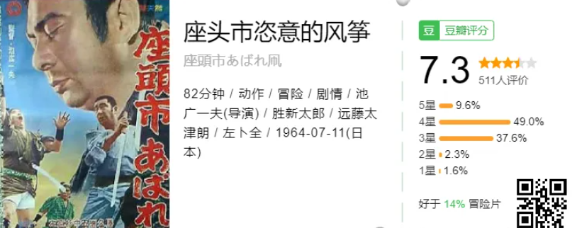 座头市  (1962-2008) 共28部1080P日语中字  岛国一代盲侠拔刀、入鞘，快如闪电 【89.1G】