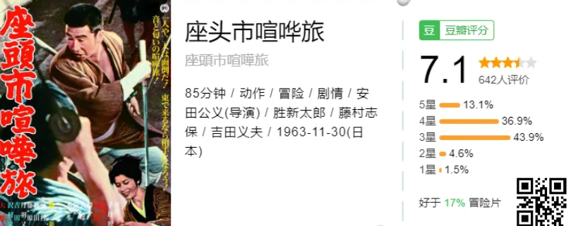 座头市  (1962-2008) 共28部1080P日语中字  岛国一代盲侠拔刀、入鞘，快如闪电 【89.1G】