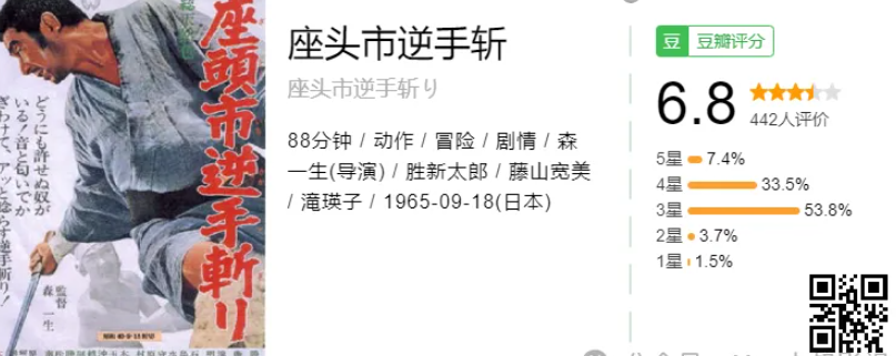 座头市  (1962-2008) 共28部1080P日语中字  岛国一代盲侠拔刀、入鞘，快如闪电 【89.1G】