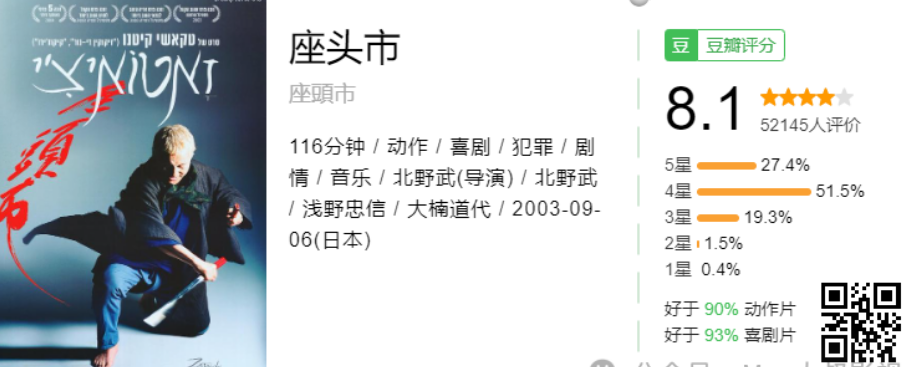 座头市  (1962-2008) 共28部1080P日语中字  岛国一代盲侠拔刀、入鞘，快如闪电 【89.1G】