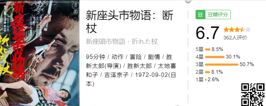 座头市  (1962-2008) 共28部1080P日语中字  岛国一代盲侠拔刀、入鞘，快如闪电 【89.1G】