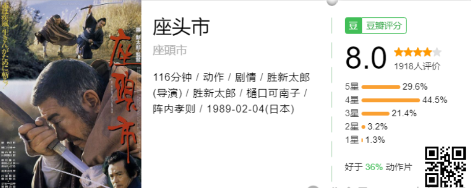 座头市  (1962-2008) 共28部1080P日语中字  岛国一代盲侠拔刀、入鞘，快如闪电 【89.1G】