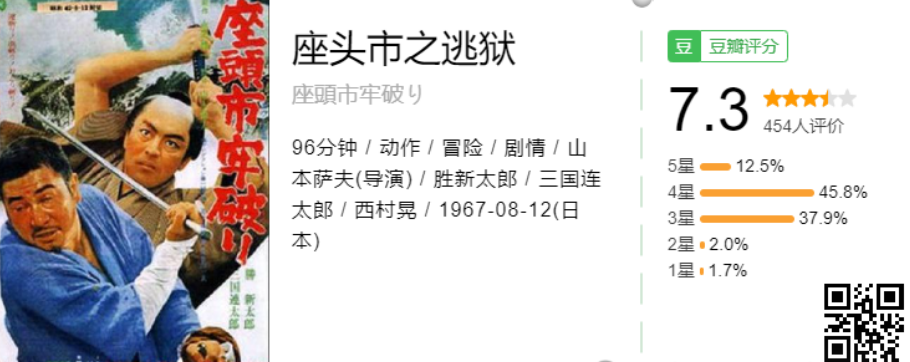 座头市  (1962-2008) 共28部1080P日语中字  岛国一代盲侠拔刀、入鞘，快如闪电 【89.1G】