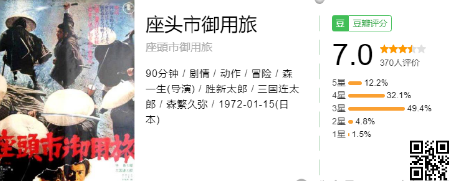 座头市  (1962-2008) 共28部1080P日语中字  岛国一代盲侠拔刀、入鞘，快如闪电 【89.1G】