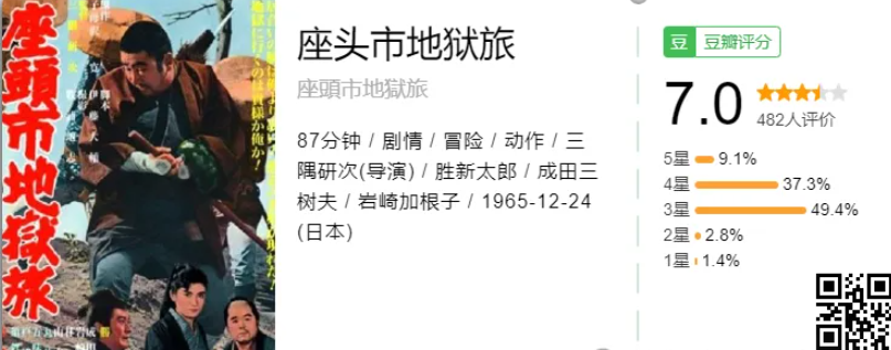 座头市  (1962-2008) 共28部1080P日语中字  岛国一代盲侠拔刀、入鞘，快如闪电 【89.1G】