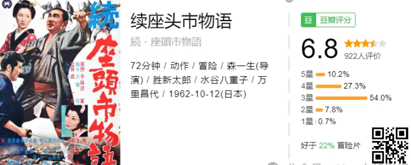 座头市  (1962-2008) 共28部1080P日语中字  岛国一代盲侠拔刀、入鞘，快如闪电 【89.1G】