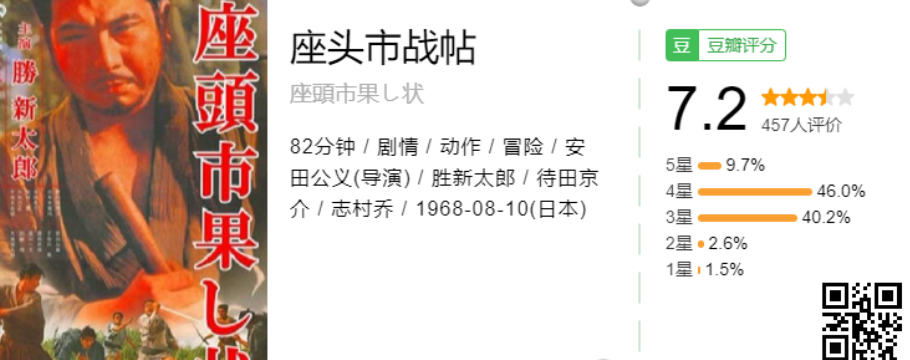 座头市  (1962-2008) 共28部1080P日语中字  岛国一代盲侠拔刀、入鞘，快如闪电 【89.1G】