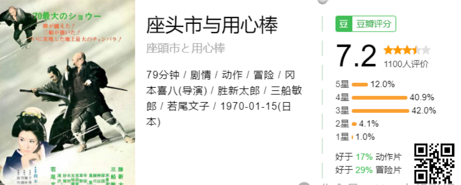 座头市  (1962-2008) 共28部1080P日语中字  岛国一代盲侠拔刀、入鞘，快如闪电 【89.1G】