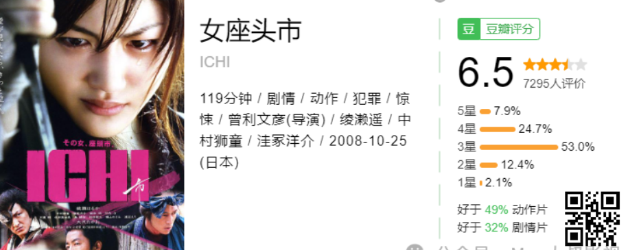 座头市  (1962-2008) 共28部1080P日语中字  岛国一代盲侠拔刀、入鞘，快如闪电 【89.1G】