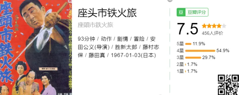 座头市  (1962-2008) 共28部1080P日语中字  岛国一代盲侠拔刀、入鞘，快如闪电 【89.1G】