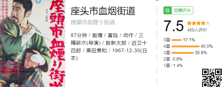 座头市  (1962-2008) 共28部1080P日语中字  岛国一代盲侠拔刀、入鞘，快如闪电 【89.1G】