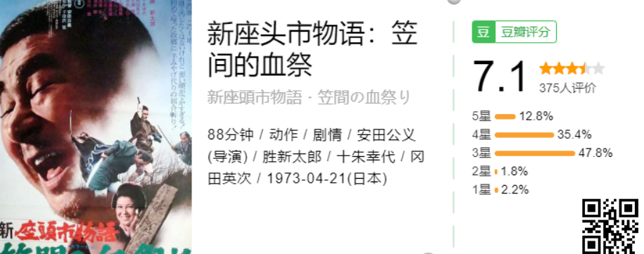 座头市  (1962-2008) 共28部1080P日语中字  岛国一代盲侠拔刀、入鞘，快如闪电 【89.1G】