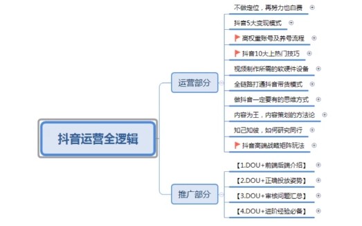 花2万多学习的douyin千川投手课+主播实操培训课程（附送剪映入门到精通课程）691.5MB+1GB+4.5GB