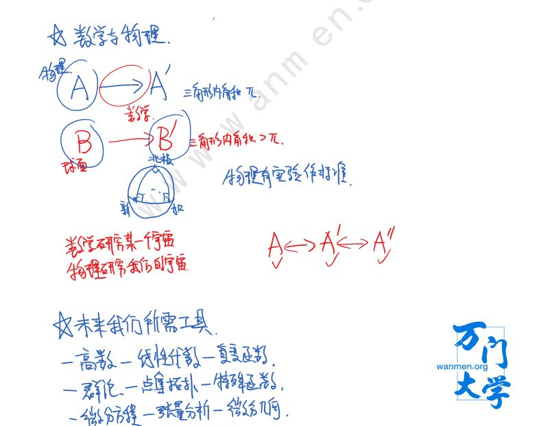 理论物理一月特训班带课件 超清mp4 69.3GB