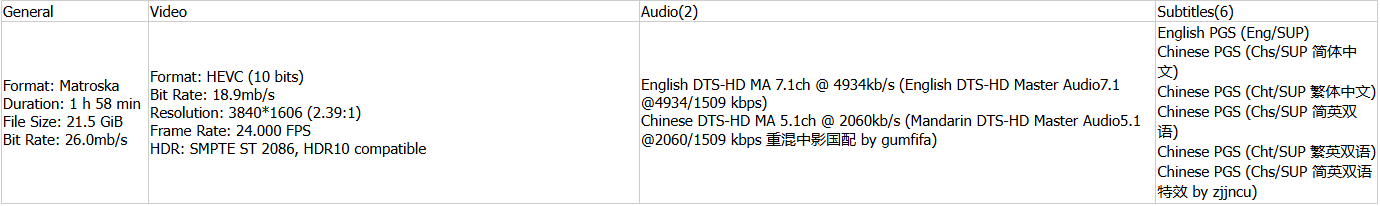 人之怒 (2021)【蓝光 / 4K / HDR / UHD压制】【特效字幕】【DTS音轨】【21.55GB】