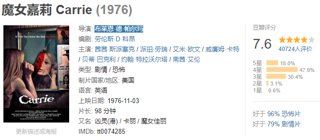 魔女嘉莉 (1976) 4K英语外挂中字 (1976) 校园恐怖片鼻祖，以暴制暴，社恐良药！斯蒂芬·金作品改编【65.55G】