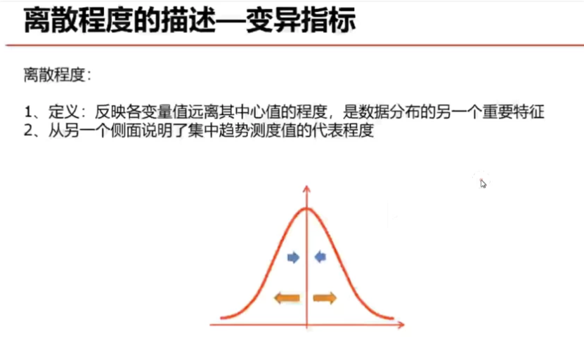 CDA数据分析师 CDA一级、二级考试视频课 【61.9GB】