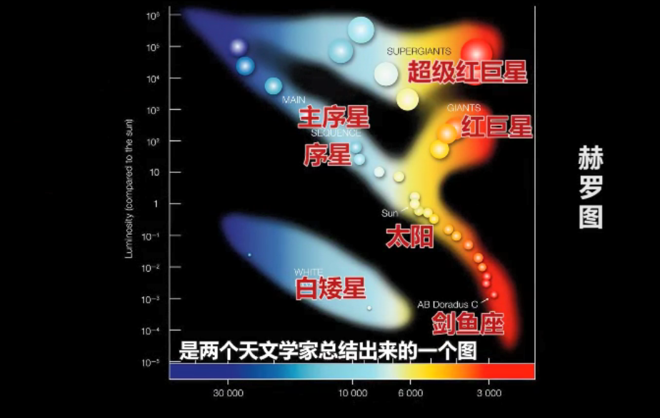 《B站付费课程 心理 编程 剪辑 分析 理财 科普 唱歌 英语学习》30份 完结课程 价值上千元 [mp4] [15.1G]