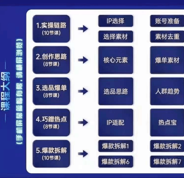 交个朋友明星IP切片带货爆单营，把握带货趋势、了解切片流程以及解锁流量密码