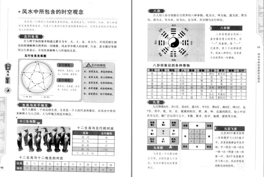 《图解风水入门》最浅显的风水入门读本 即学即用 风水实战 布局招财 旺运 [pdf] [86.4M]