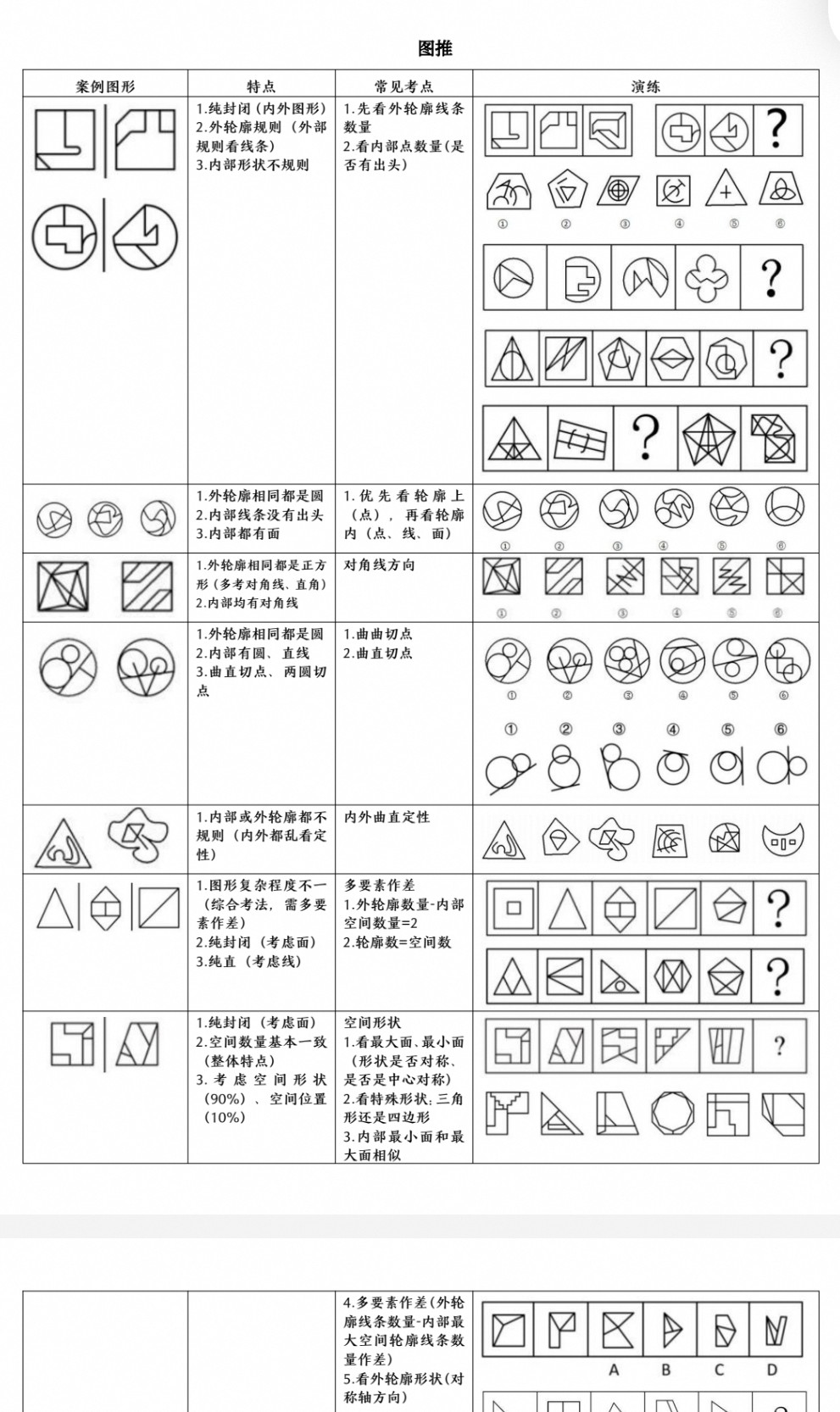 15-25图推复盘总结.6.68MB