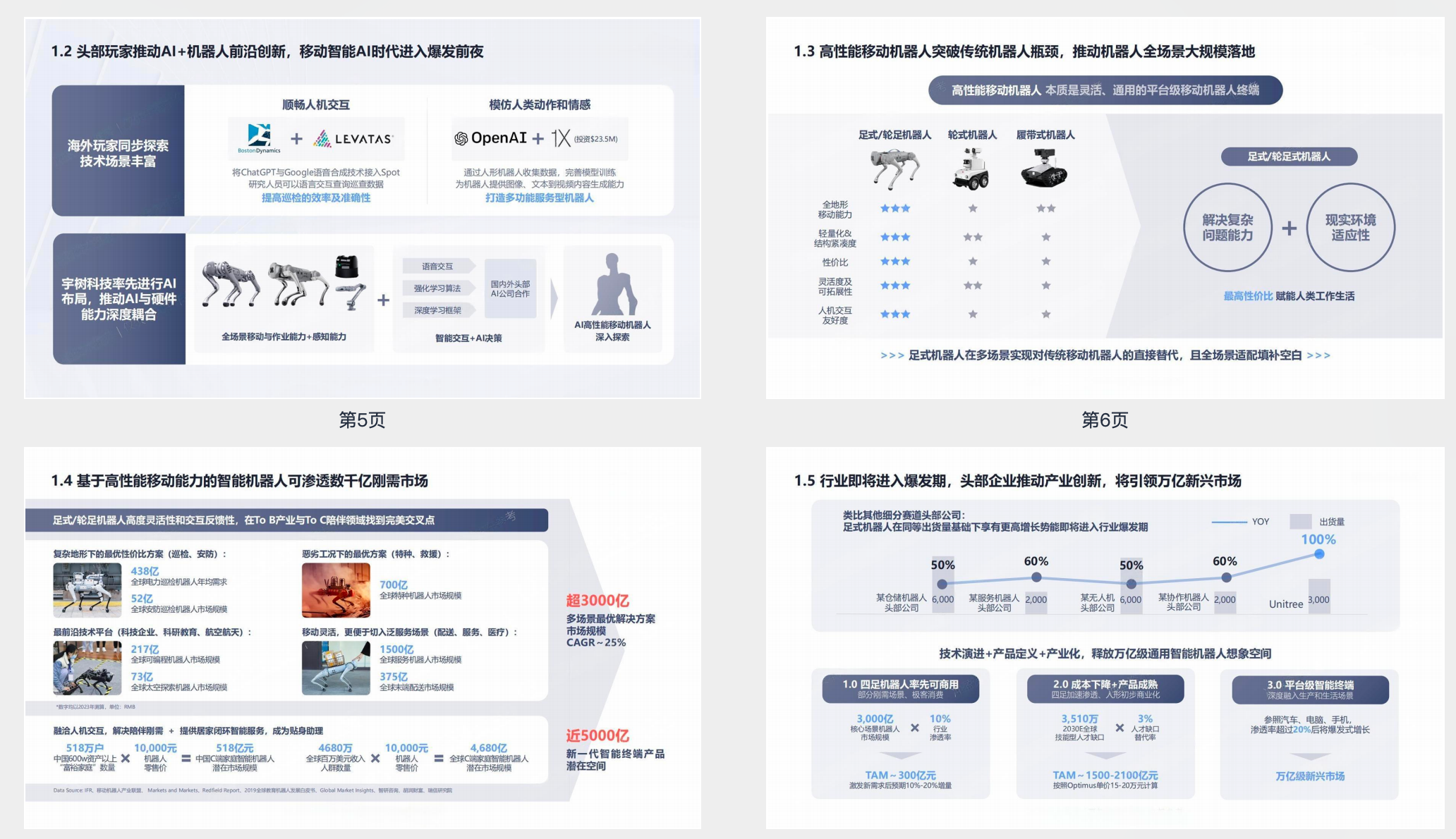 2024年宇树科技商业计划书 【3.8MB】