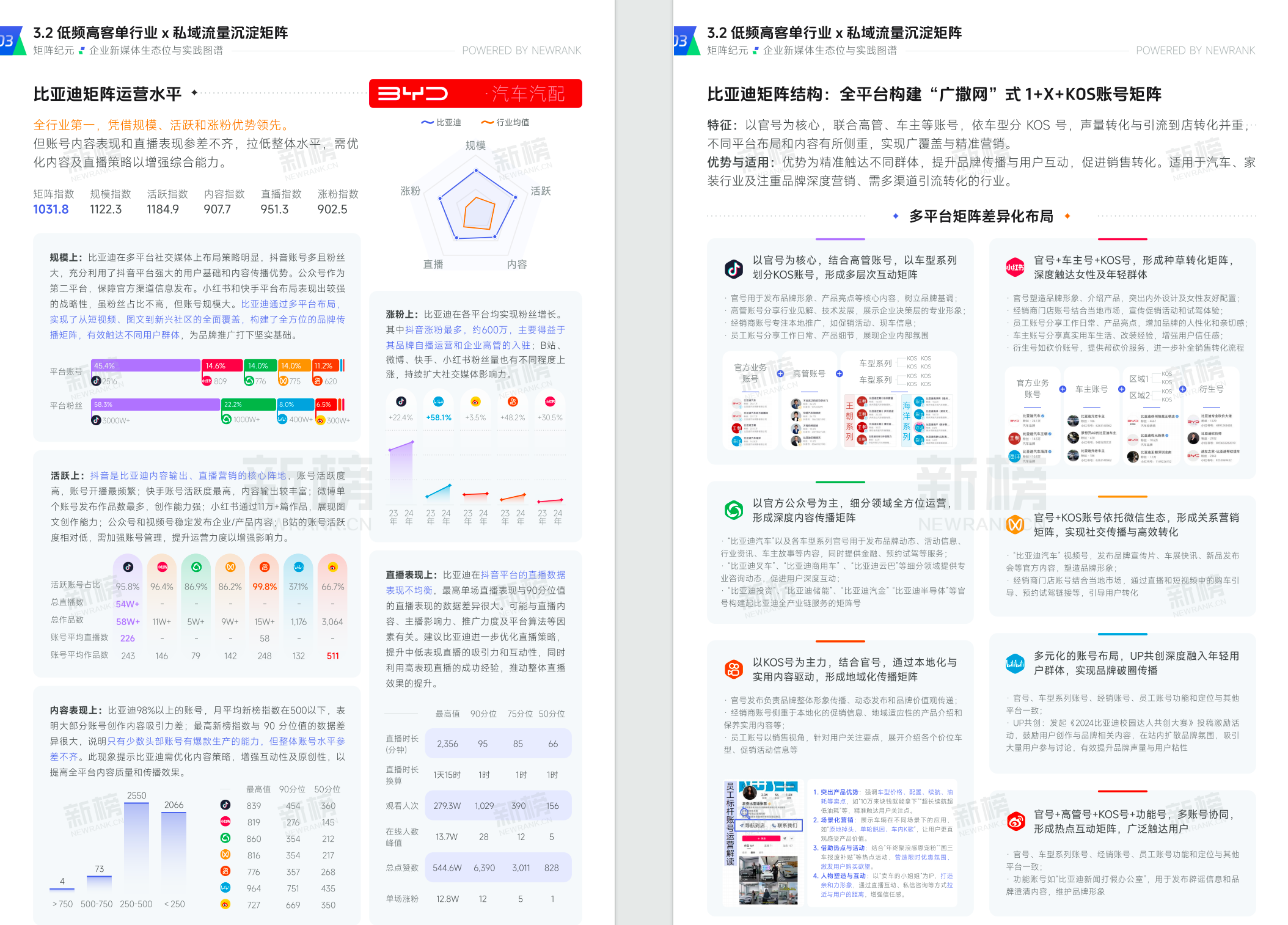 企业新媒体生态位与实践图谱2025-2030【PDF】【42M】